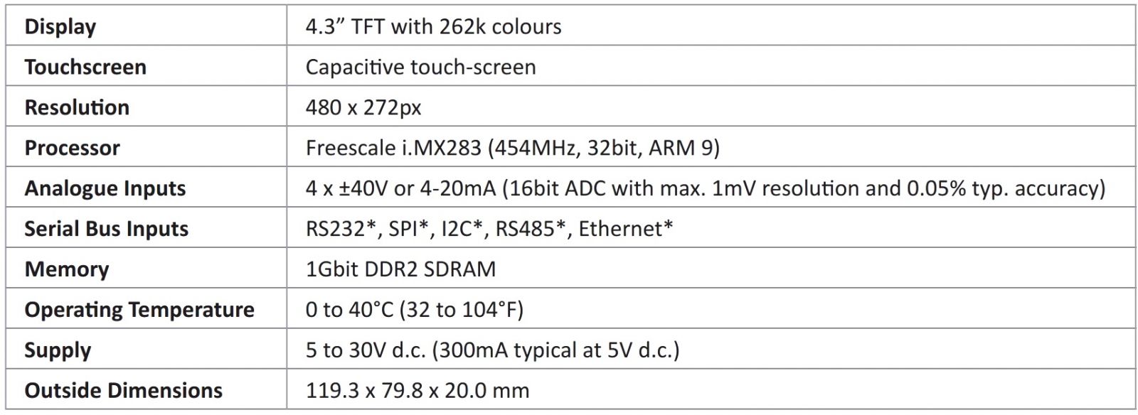 מדי תצוגה דיגיטליים גרפיים LASCAR PANEL METER SGD 43-A